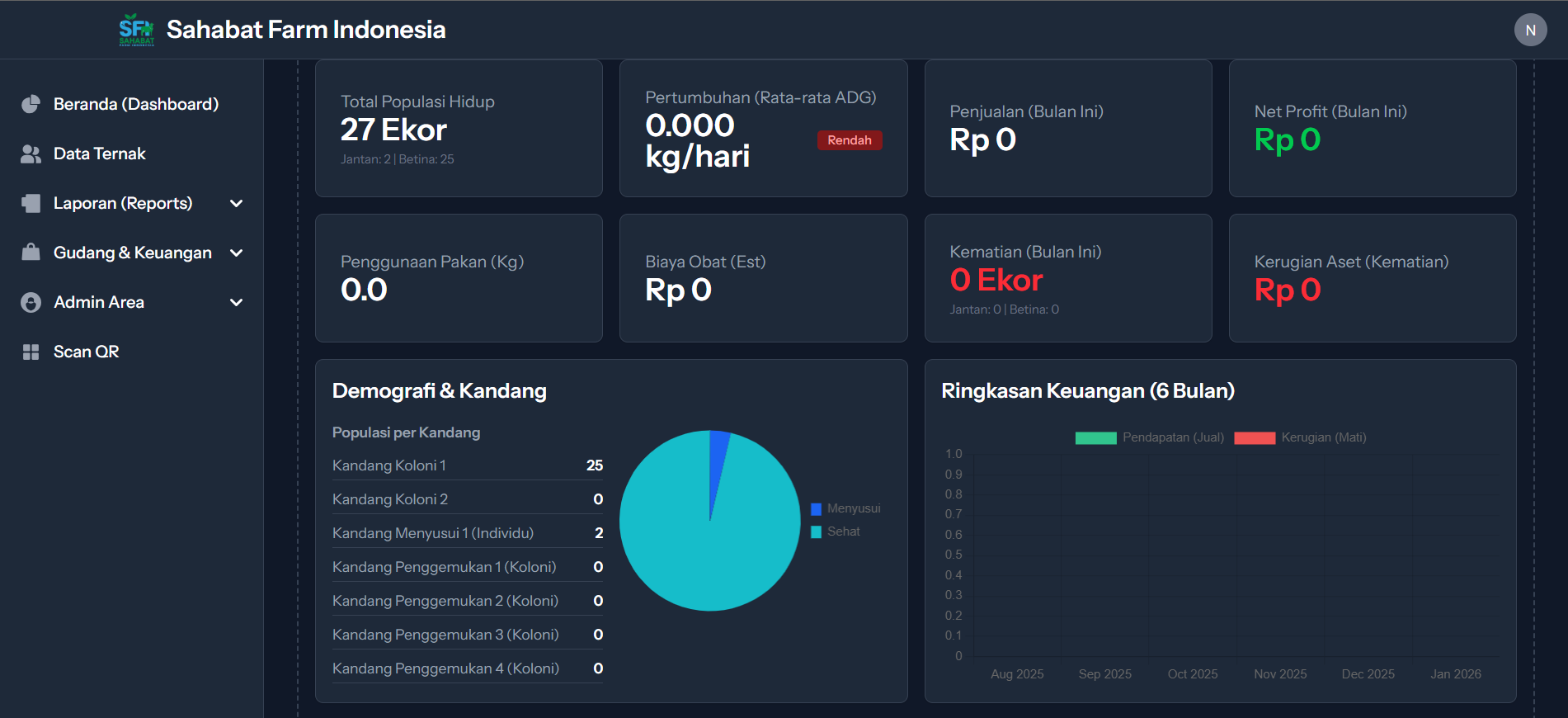 Livestock Management System