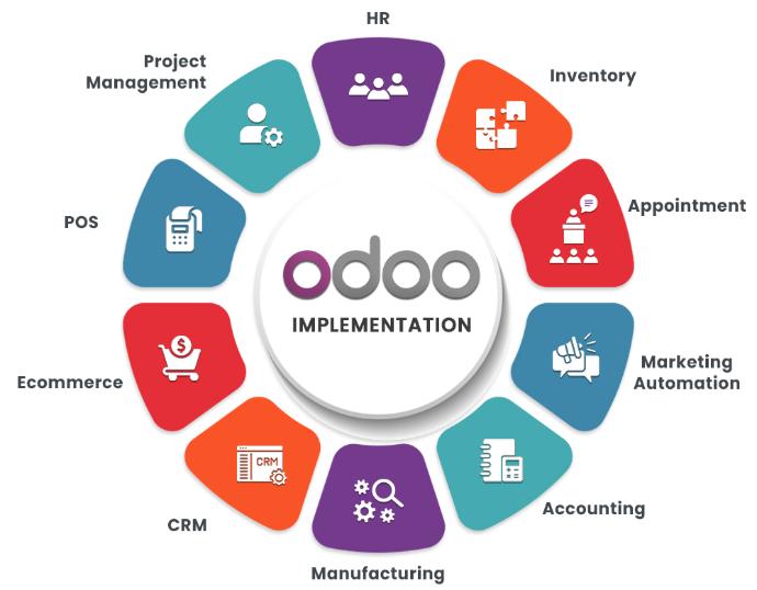 Odoo ERP Implementation